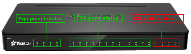 n412 porte analogiche